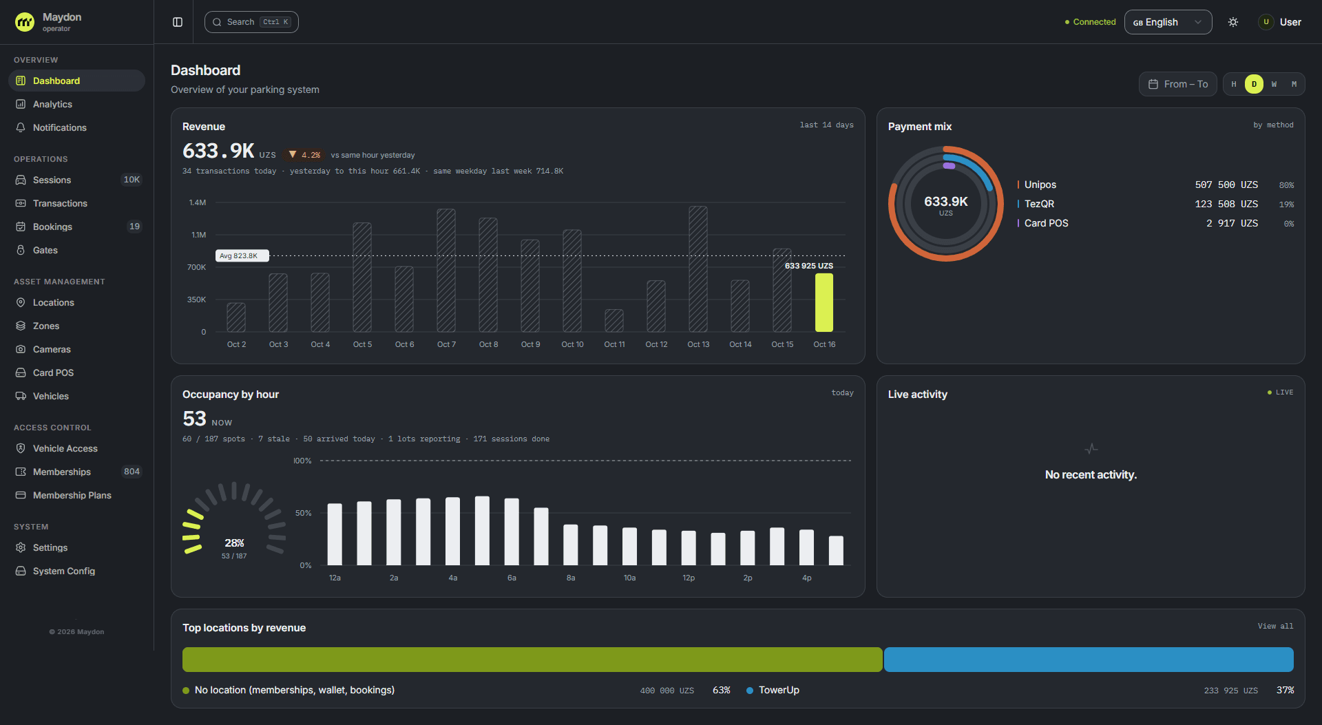 Maydon Parking dashboard: revenue, payment mix and parking occupancy