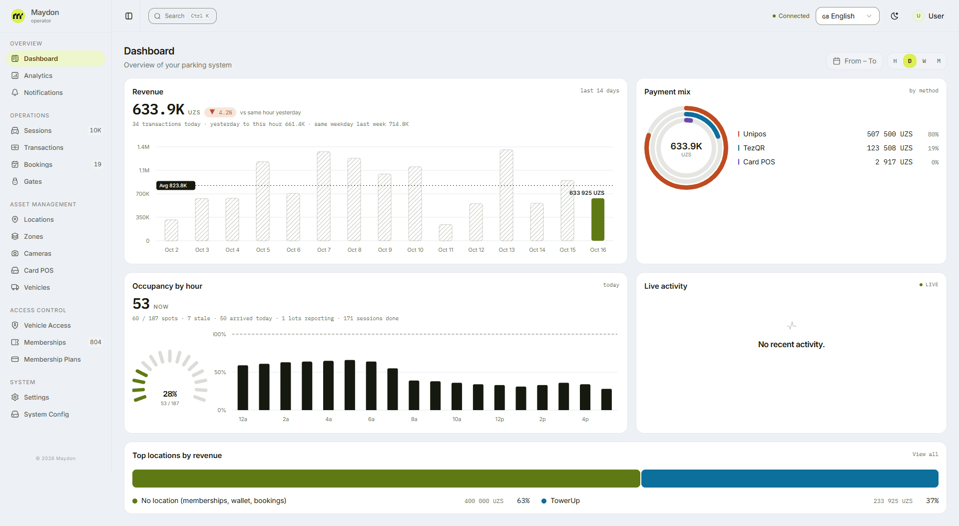 Maydon Parking dashboard: revenue, payment mix and parking occupancy