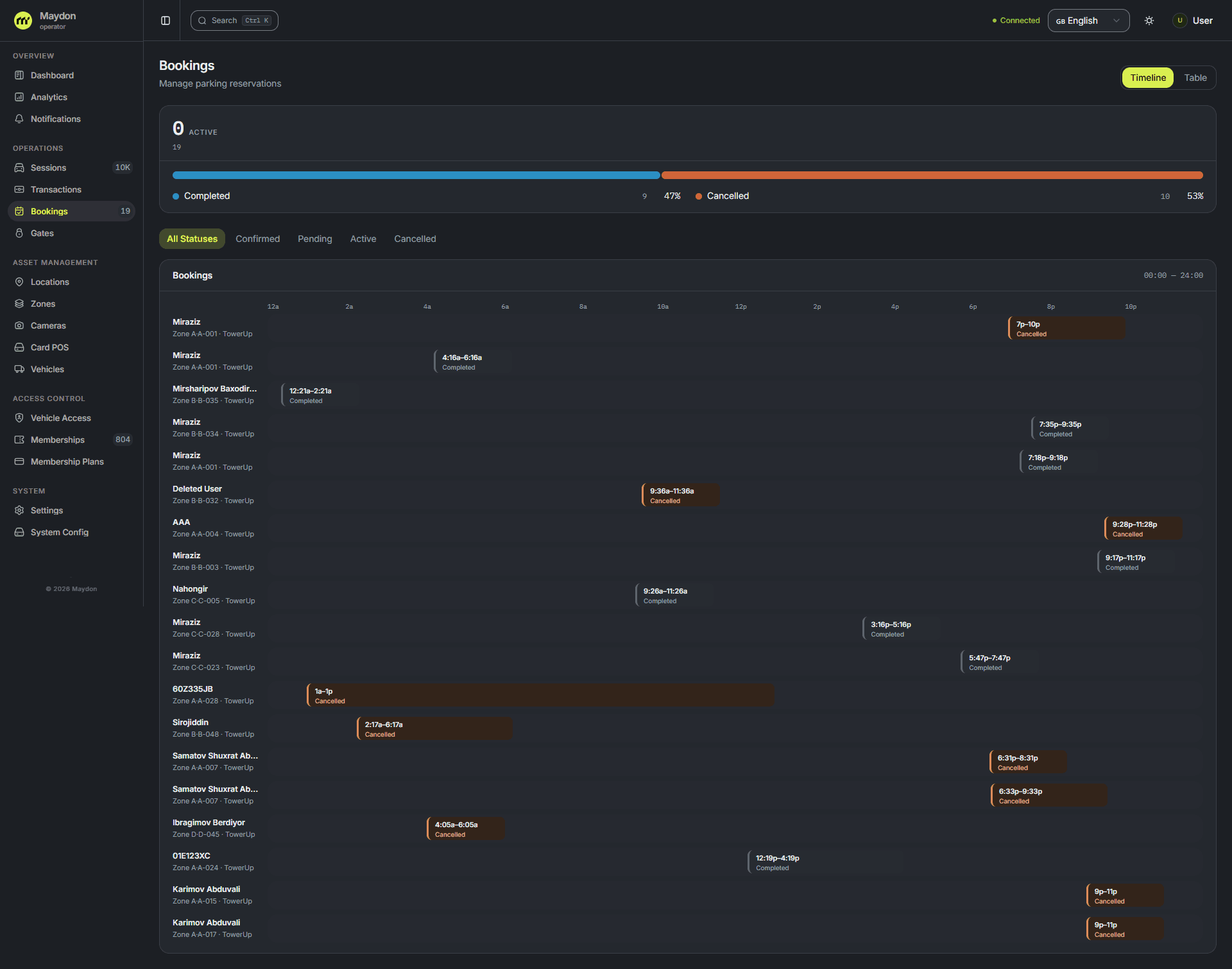 Maydon Parking admin panel: booking timeline with statuses