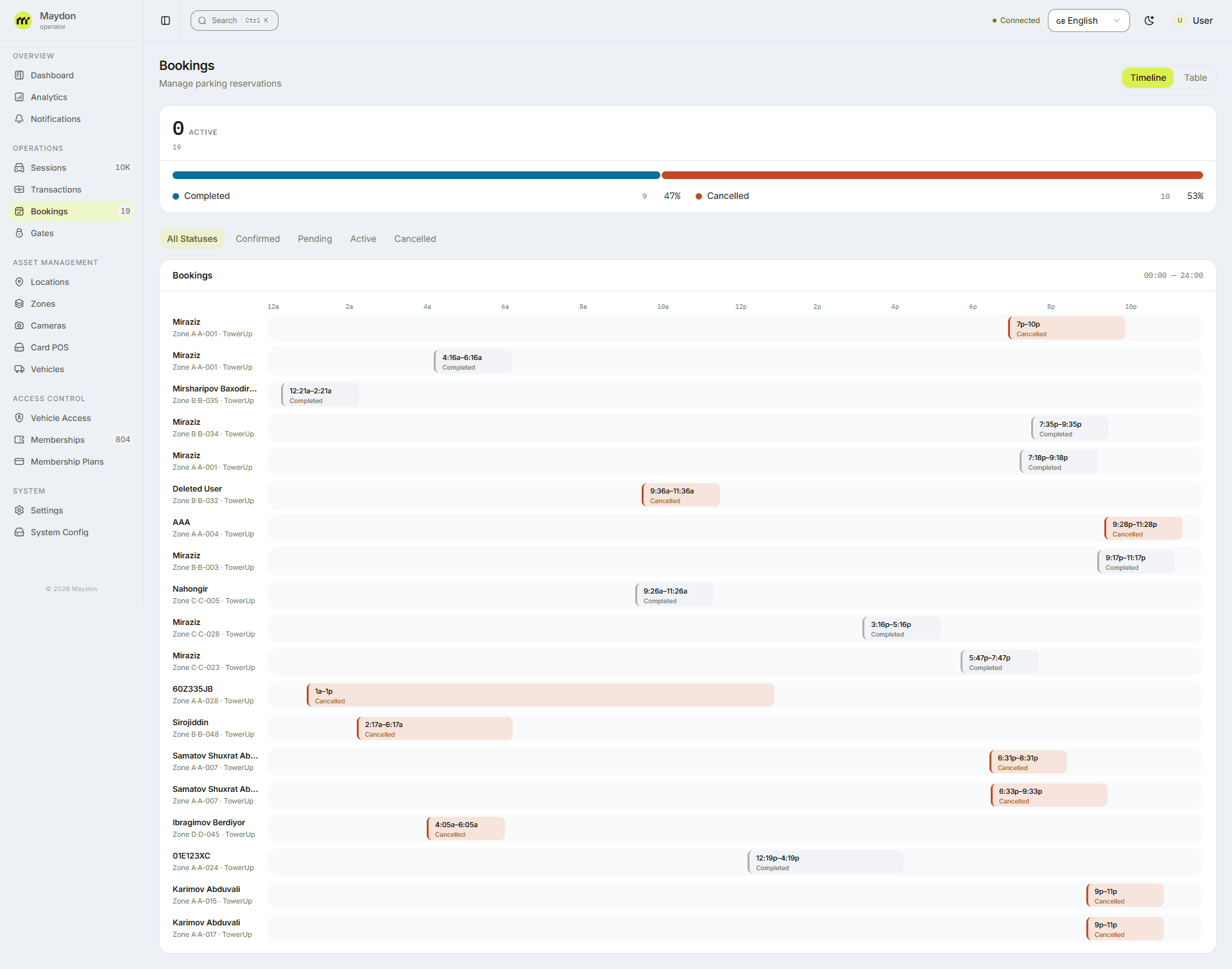 Maydon Parking admin panel: booking timeline with statuses